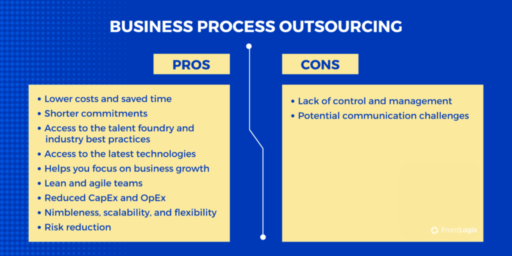 Chart of pros and cons of Business Process Outsourcing