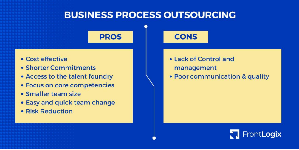 Business Process Outsourcing Visual