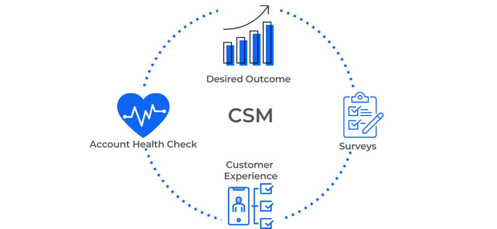 CSM - Customer Experience - FrontLogix