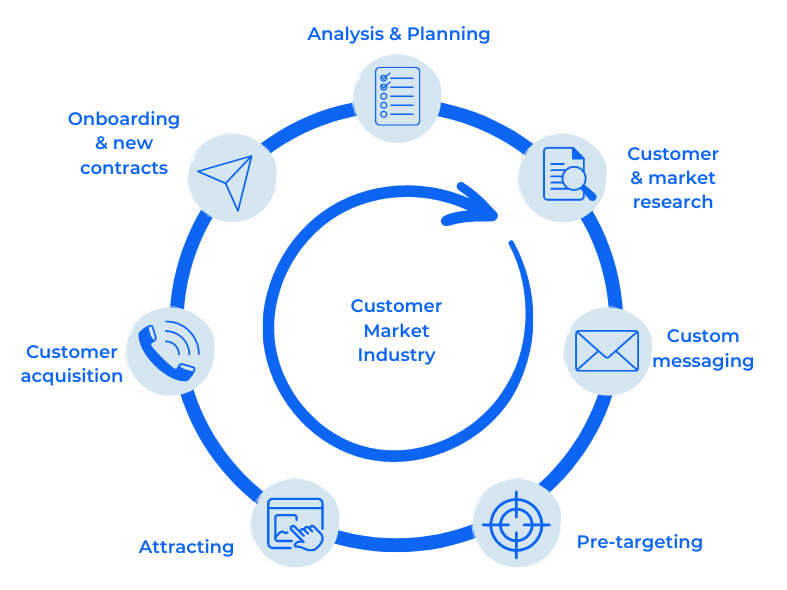 Customer Market Industry - FrontLogix