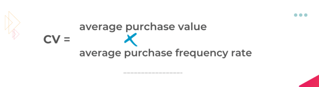 The formula for how to calculate the Customer Value (CV)