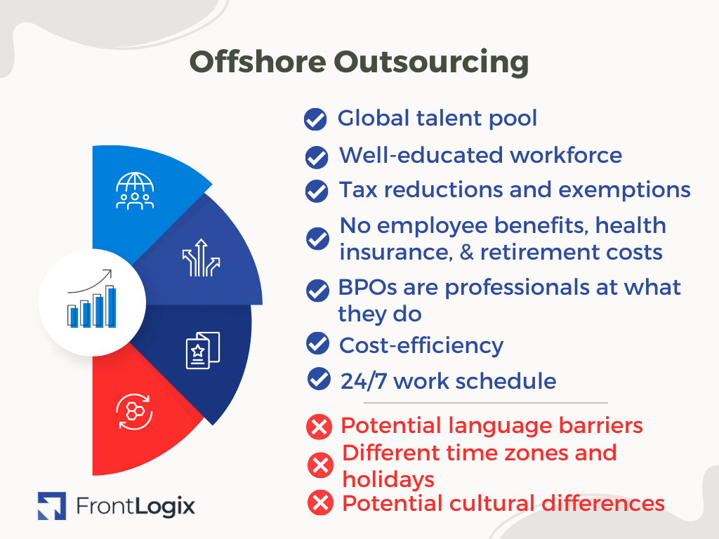 Offshore outsourcing pros and cons