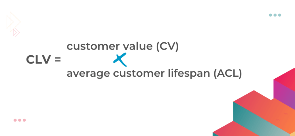 how to measure and improve CLV CRR and CCR - The formula for Customer Lifetime Value (CLV).