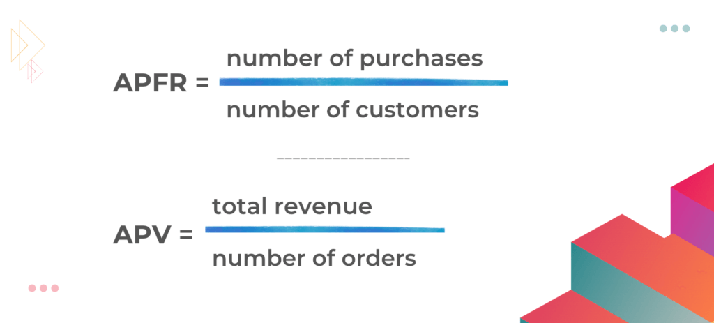 how to measure and improve CLV CRR and CCR - Formula for Average Purchase Frequency Rate (APFR) and  Average Purchase Value (APV)