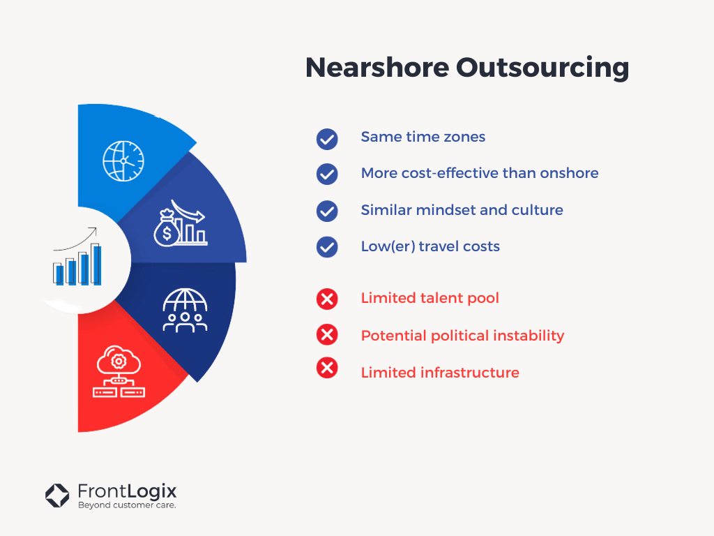 Nearshore outsourcing pros and cons