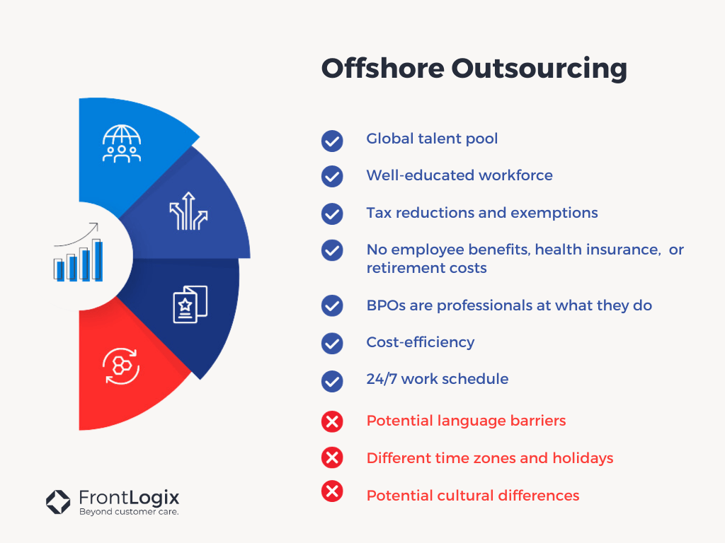 Offshore outsourcing pros and cons
